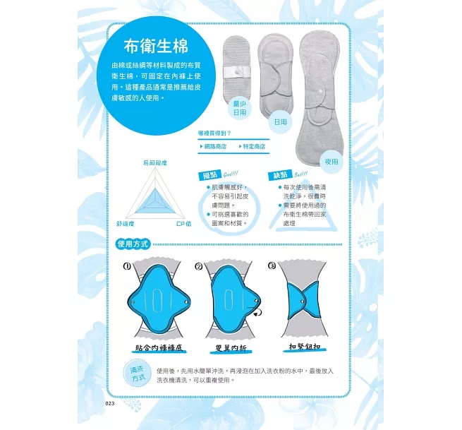 “转大人”一定要知道的性知识：生理和情感热门话题大公开 照片-4