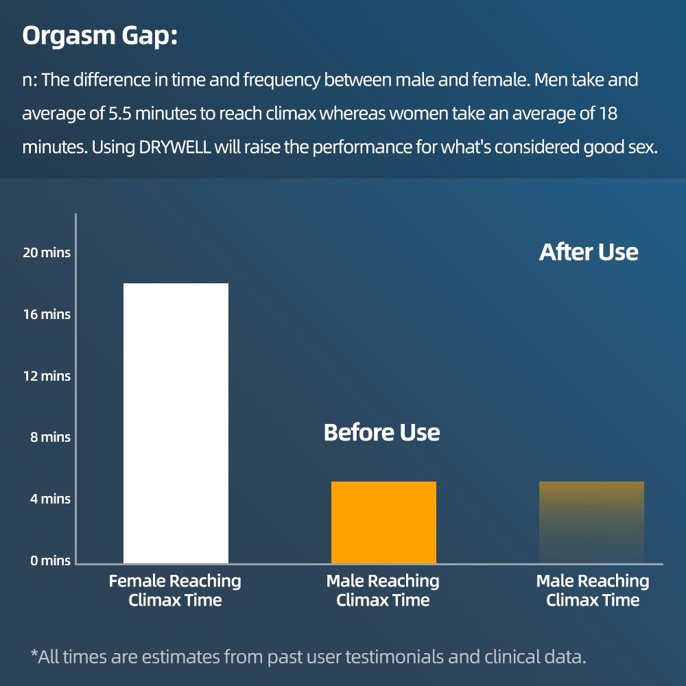 Drywell - Delay Spray - 15ml photo-5