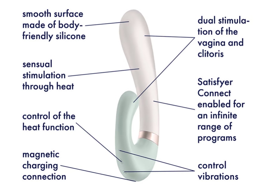 The Satisfyer Heat Wave vibrator ignites your passion in a n... Satisfyer - Heat Wave - Mint photo-4