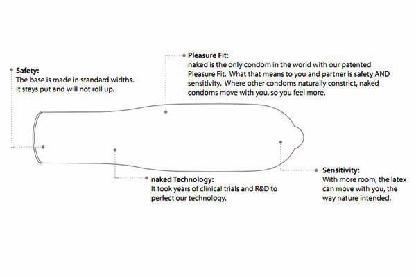 Naked - Condoms - Black 49mm photo-6