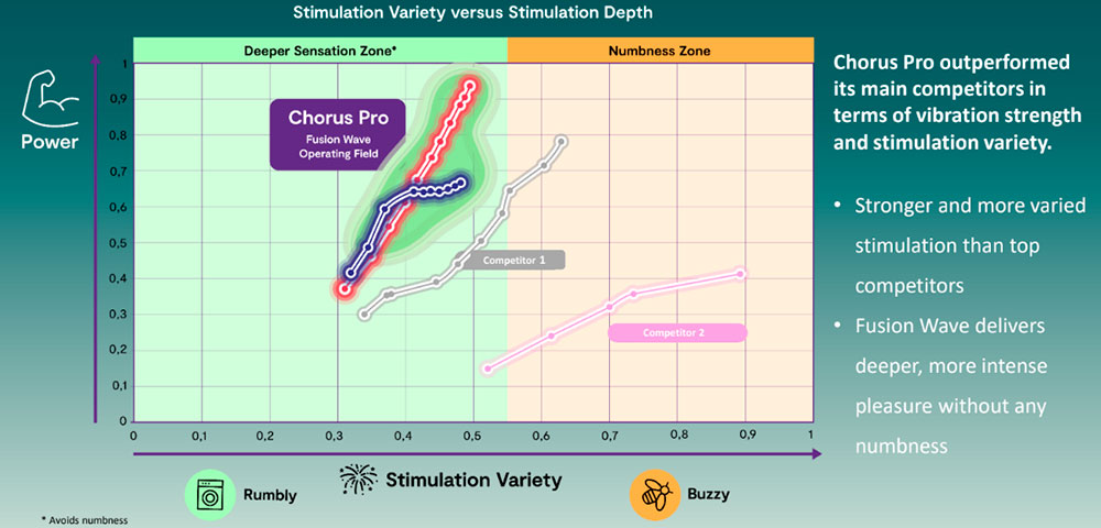 We-Vibe - Chorus Pro Clitoral & G-Spot Couples Vibrator - Cosmic Purple photo-21