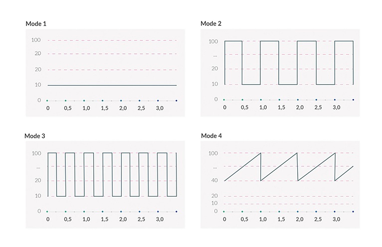 Mystim - Bob Estim Bunny Vibrator photo-9