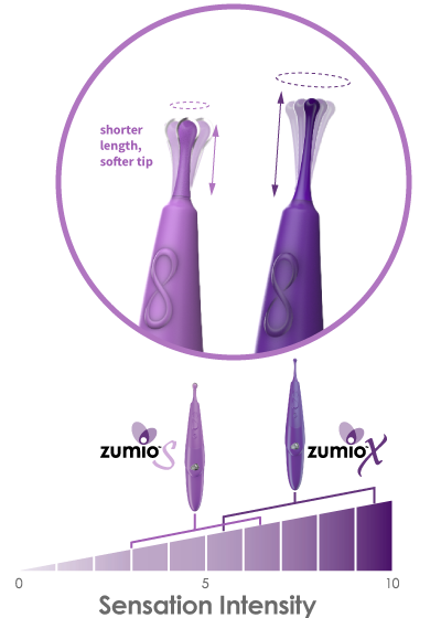 Zumio excites your pleasure zone like nothing else. Women ha... Zumio - Zumio S Caress - Light purple photo-11