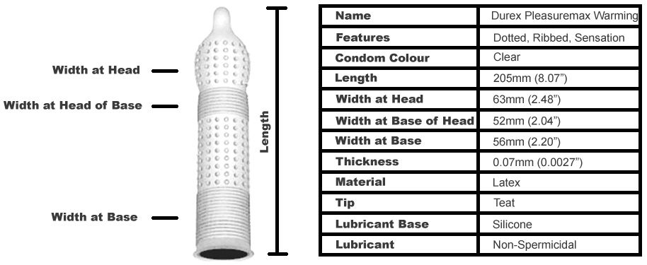Durex is the world’s leading condom brand with over 80 years... Durex - Pleasuremax Warming 12's pack photo-2