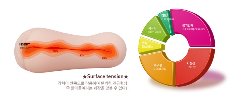 As a perfect non-penetrating product, it is a product with a... Coslina - Pinky Masturbator photo-7