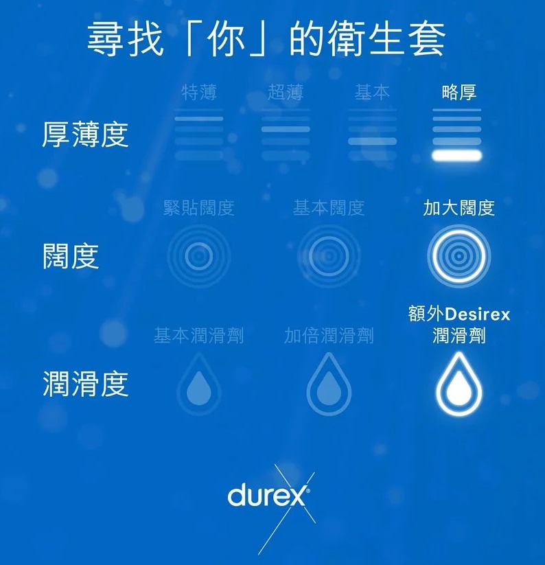 Durex - Intense Orgasmic 激爽纹理安全套 3件装 照片-3
