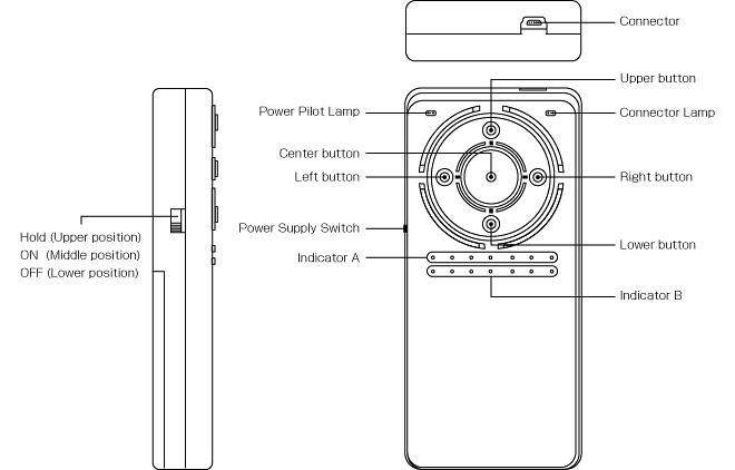 Rends - R-1 Controller photo-2