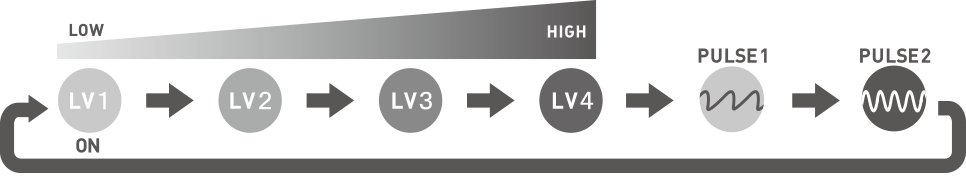 Iroha - Kaze-Temari Massager photo-8