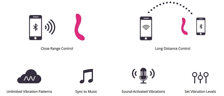 Osci is the most innovative g-spot toy available!
Pate... Lovense - Osci - G-Spot Vibrator - App Controlled photo-5