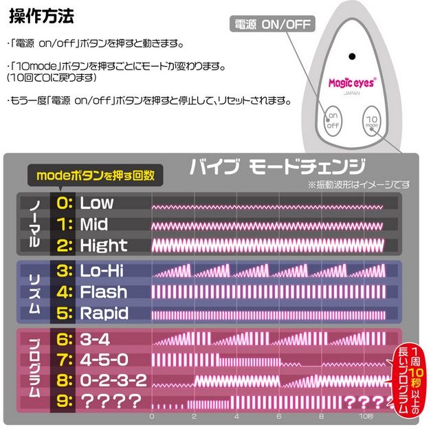 high-quality micro-motors in ultra-quiet
for even maintenan... Magic Eyes - Pleasure Rotor Standard Type - Pink photo-3