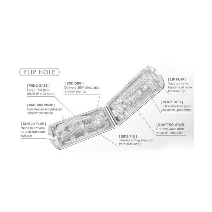 Utilization of TENGA's pioneering Flip-style technology has ... Tenga - Flip Hole Masturbator - White photo-7