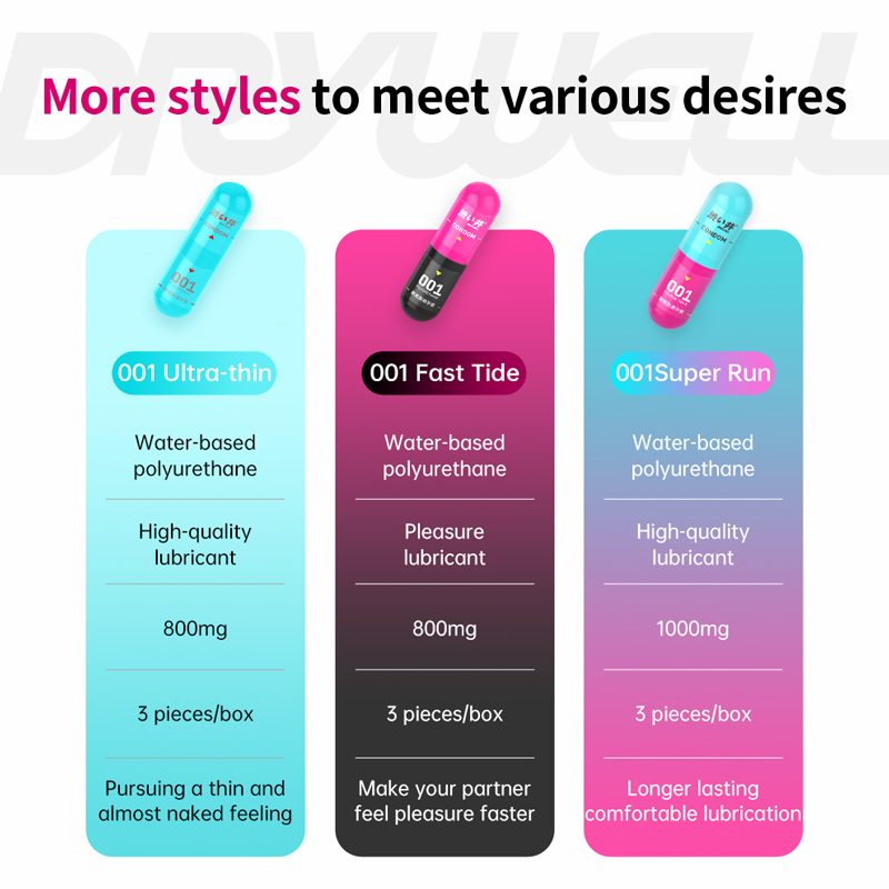 Polyurethane material, youthful and trendy capsule design, p... Drywell - 0.01 Pleasure Condoms 3's Pack photo-14