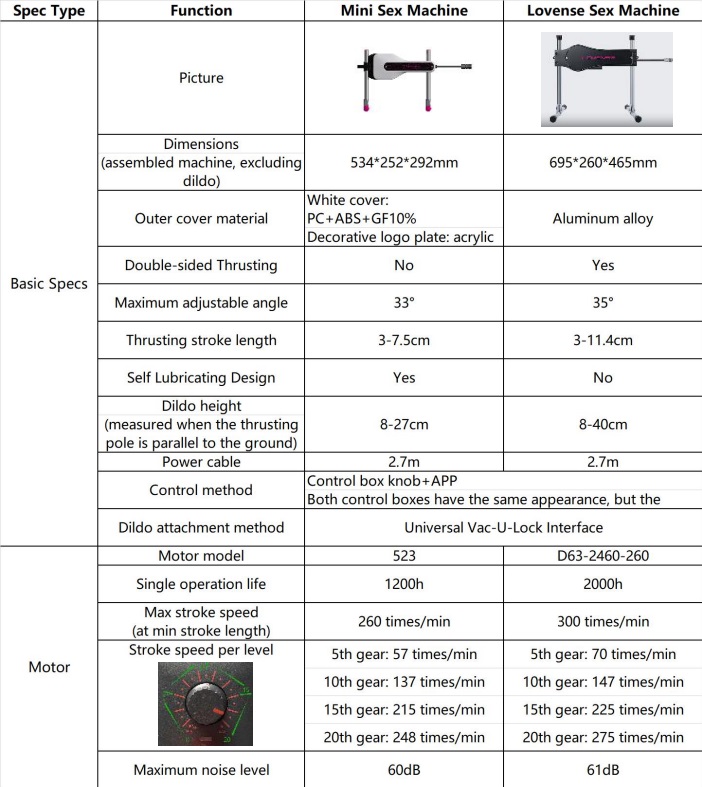 The Lovense Mini Sex Machine is a powerhouse with a compact ... Lovense - Mini Sex Machine photo-10