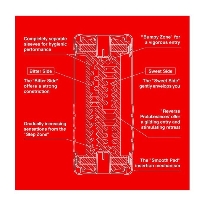 Double the fun with TENGA's revolutionary Double Hole mastur... Tenga - Double Hole Cup photo-8