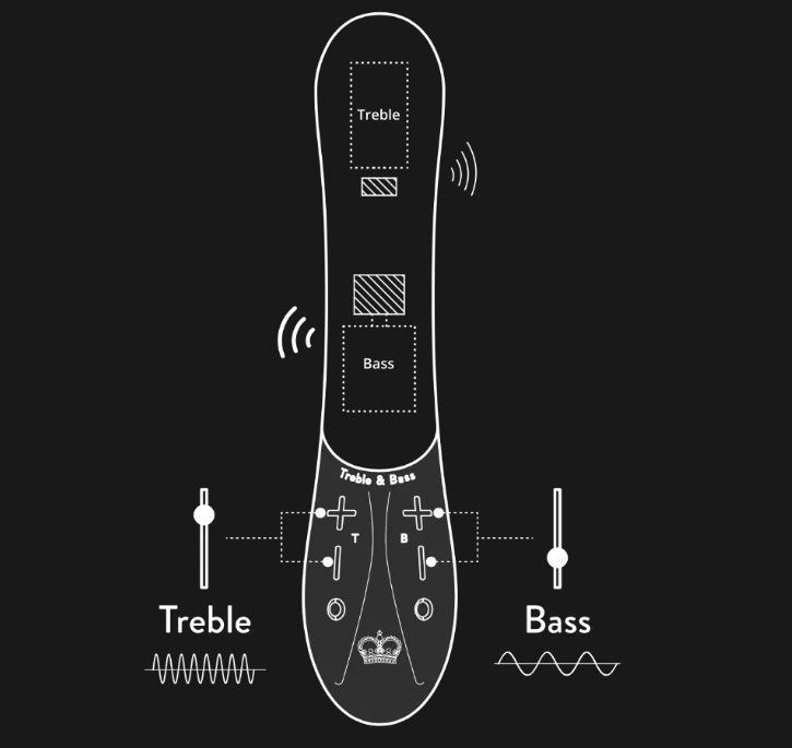Find your frequency with KURVE; the world’s first customisab... Hot Octopuss - Kurve G-spot Vibrator - Plum photo-12