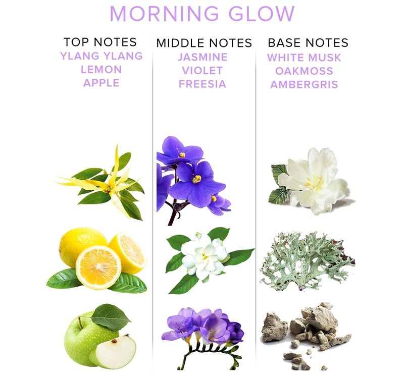 Pairing Powerful pheromones with a captivating fragrance, th... EOL - Women Morning Glow Pheromone Spray - 10ml photo-4