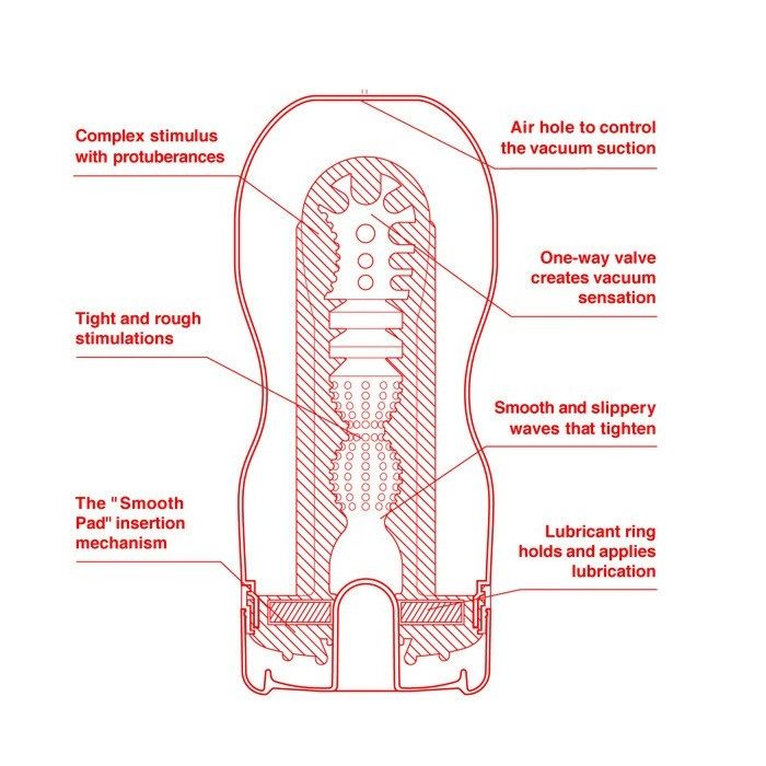 The Ultra Size and Super Vacuum Tenga - US Deep Throat Cup photo-7