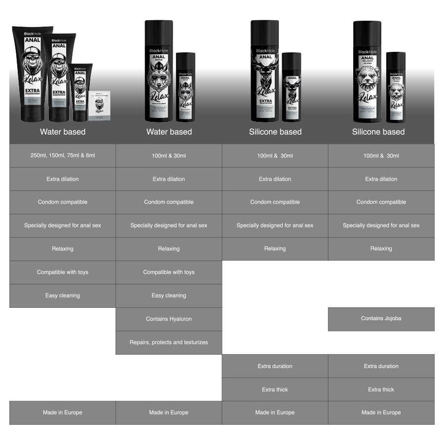 Black Hole's Anal Relaxing with Jojoba is a premium slid... Black Hole - Anal Relaxing Jojoba Silicone Lube - 100ml photo-7