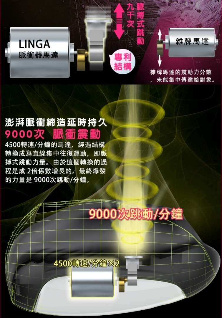 Rends Linga 灵感5段脉冲震动器-充电式
Rends 新研发的充电式脉冲男用震动器!!
脉冲震荡原... LK - 声音振动自慰器 - 红色 照片-21