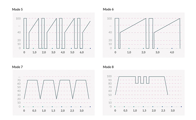 Mystim - Bob Estim Bunny Vibrator photo-10