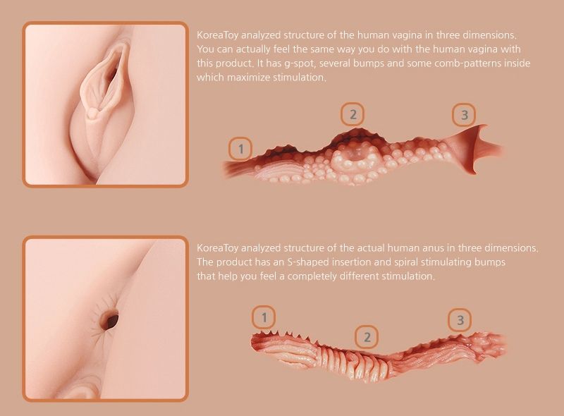 A real style product; the size and texture is almost identic... Kokos - Hera Butt - Big Hip Masturbator w/Vibrator photo-11