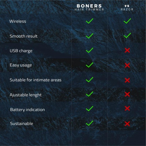 Boners - 毛髮修剪器 - 藍色 照片