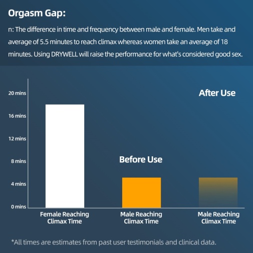 Drywell - Delay Spray - 15ml photo