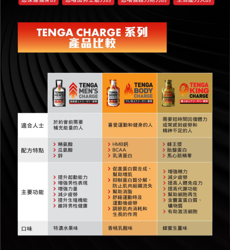 Tenga - Men's Charge Energy Jelly Drink - 40g photo