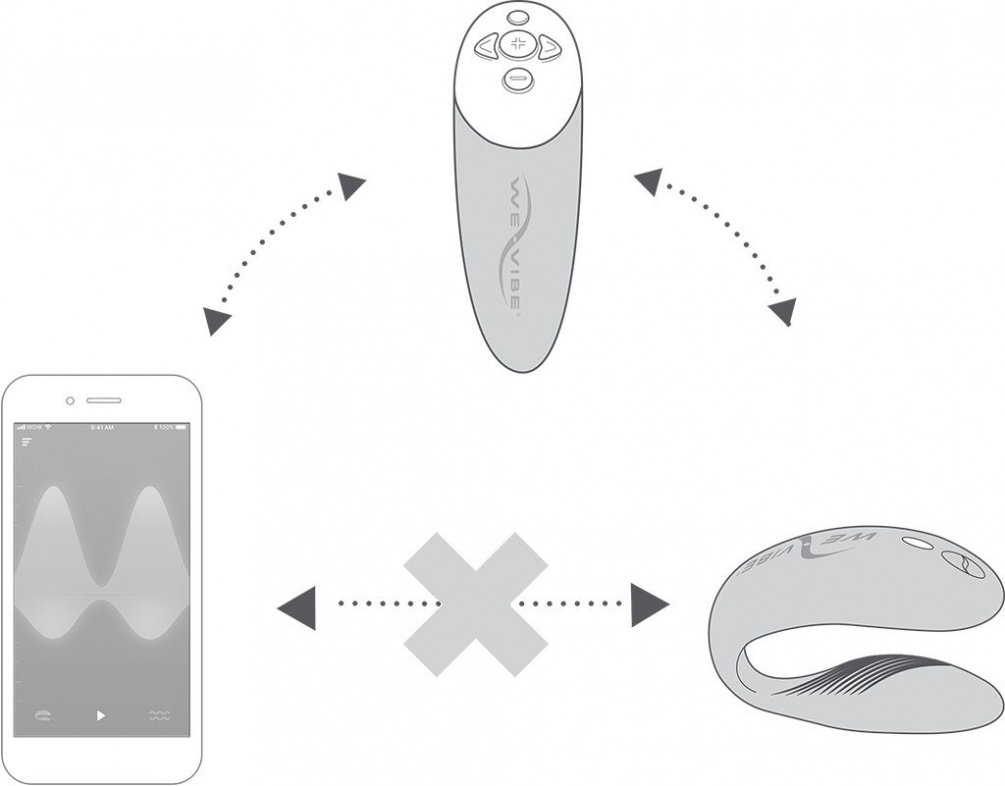 我们想通知您,适用于 Wow Tech 产品(ROMP、Womanizer、We-Vibe、Arcwave)的充电器适配... We-Vibe - Chorus 遥控情侣共震器 - 蓝色 照片-5