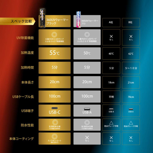 Men's Max - 360UV Warmer Pro - Black photo