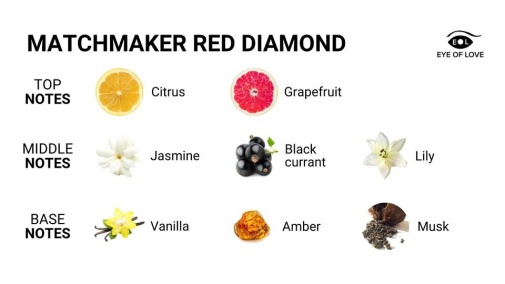 EOL - Red Diamond Pheromone Perfume - 10ml photo