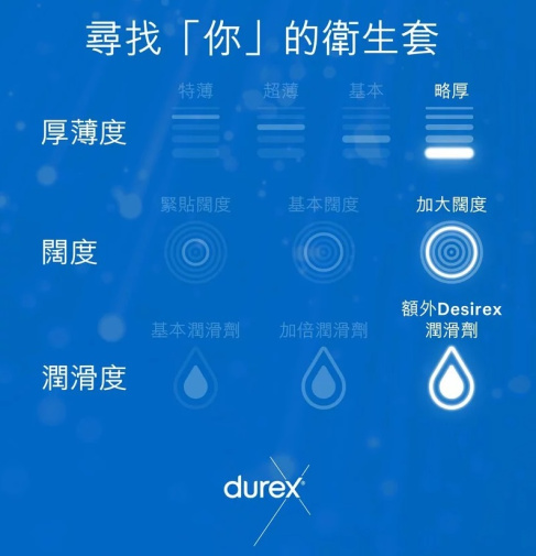Durex - Intense Orgasmic 激爽纹理安全套 3件装 照片
