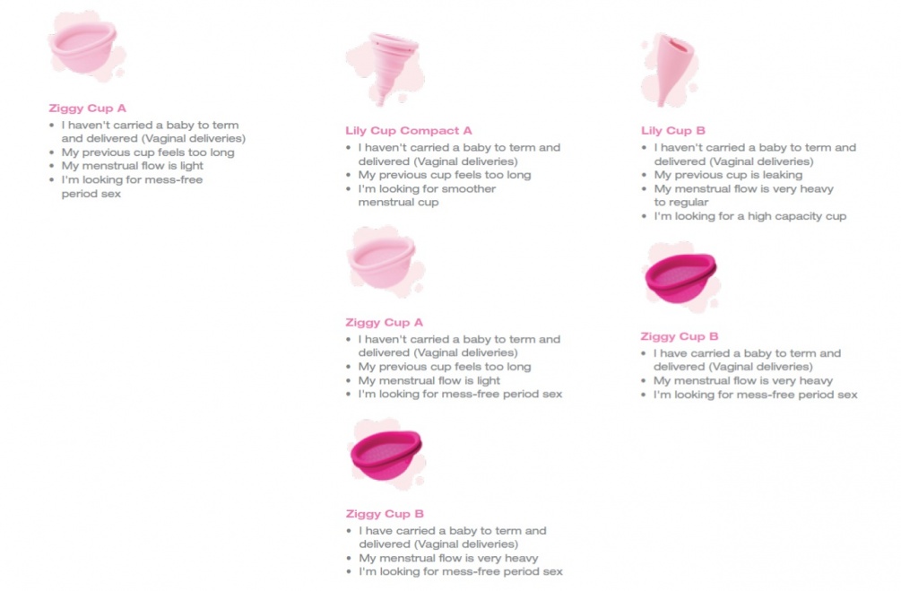 The Ultimate Menstrual Cup for Beginners!
Lily Cup One is ... Intimina Lily Cup One photo-9