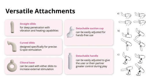 Lovense - Spinel 可APP控推撞抽插加热式按摩棒手持/吸啜底盘 - 粉红色配蓝色 照片