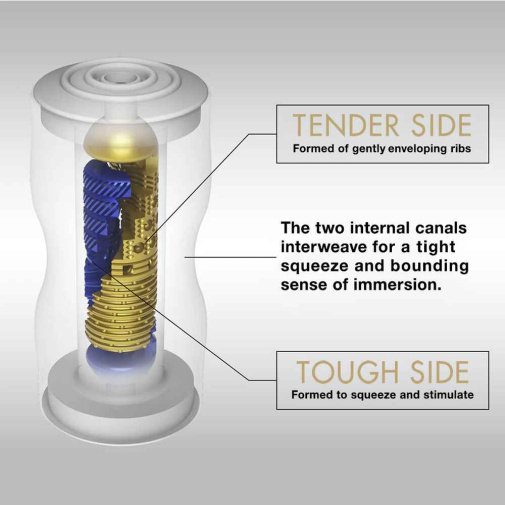 Tenga - Premium Dual Feel Cup 2G photo