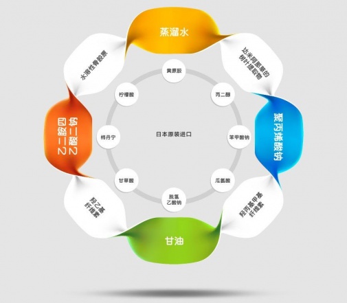 Genmu - Protect Gel - 120ml photo