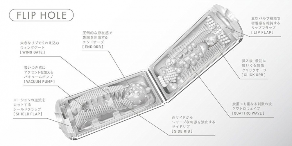 Utilization of TENGA's pioneering Flip-style technology has ... Tenga - Flip Hole Masturbator - White photo-6