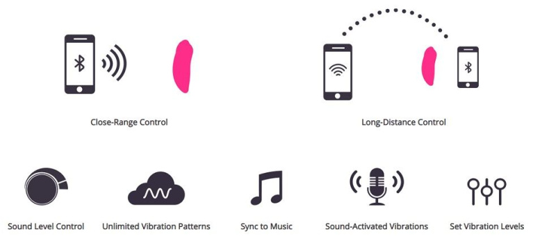 Lovense - Ferri - Wearable Panty Vibrator photo