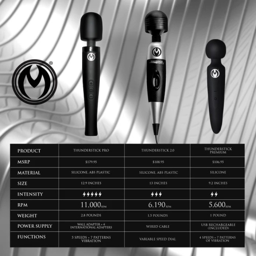 Master Series - Thunderstick Pro Wand Massager - Black 照片