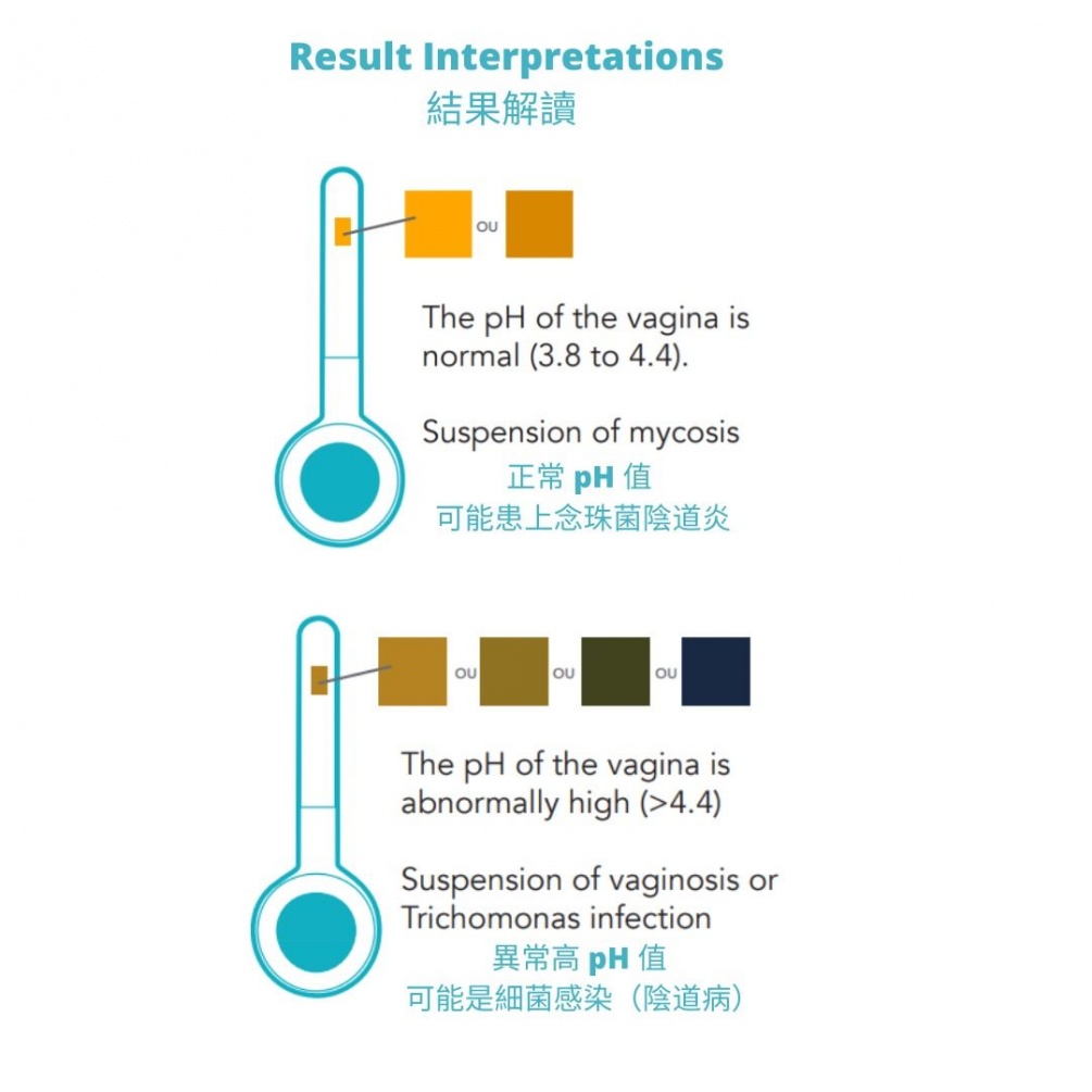 Exacto - 阴道炎自我测试 - 3个装 照片-2