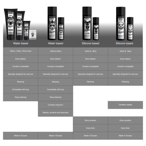 Black Hole - Anal Relaxing Jojoba Silicone Lube - 100ml photo