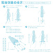 SSI - Denma Massager Otsu Alice SE - Blue photo-6
