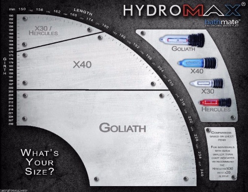 Bathmate - Hydromax X30 增大泵 - 透明 照片